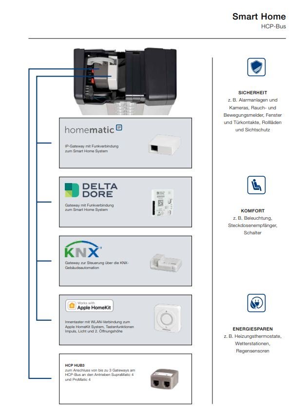 Torantrieb ProMatic 4 Inkl Handsender HSE 4 BS Graf Bauzentrum Torantrieb ProMatic 4 Inkl Handsender HSE 4 BS Graf Bauzentrum